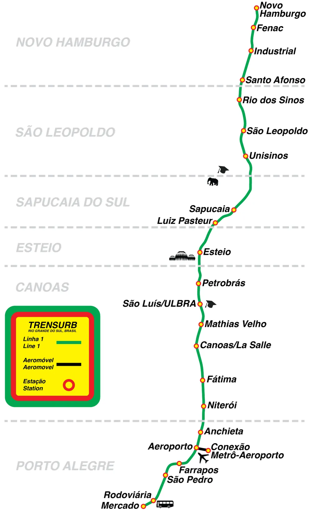 Sapucaia do Sul, Brazil