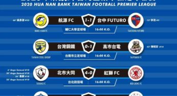 Taipower Deal Taiwan Steel Bloody Nose