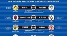 Scores of Taiwan Premier League week 3