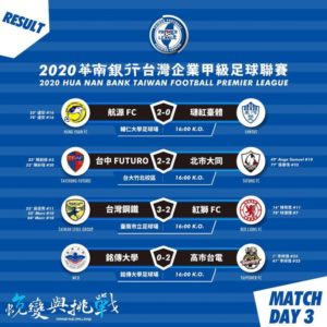 Scores of Taiwan Premier League week 3