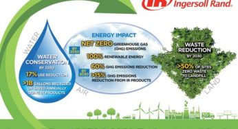 The Planet is Calling & Ingersoll Rand is Answering